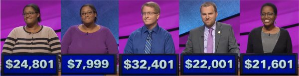 Jeopardy! champs for the week of December 11, 2017