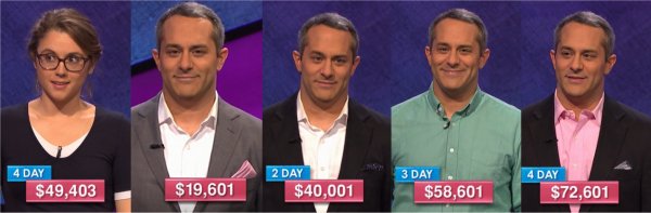 Jeopardy! champs for the week of February 27, 2017
