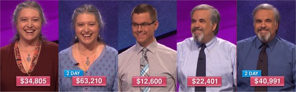 Jeopardy! champs for the week of May 22, 2017