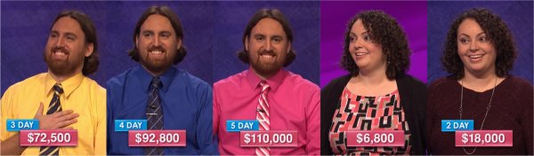 Jeopardy! champs for the week of July 24, 2017