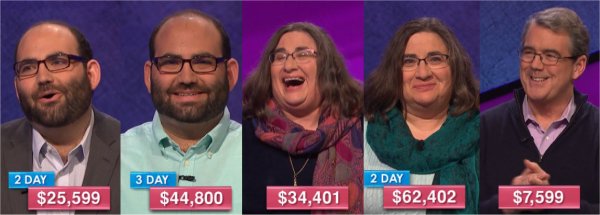 Jeopardy! champs for the week of June 19, 2017