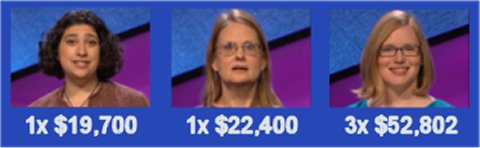 Jeopardy champs, S31 Week of 3-9-15