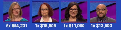 Jeopardy champs, S31 Week of 3-16-15