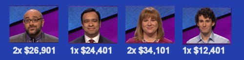 Jeopardy champs, S31 Week of 3-23-15
